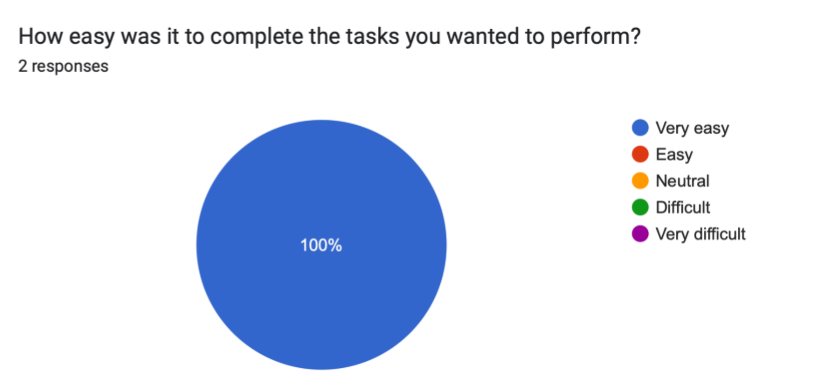 Stakeholder feedback response, 19:28:35